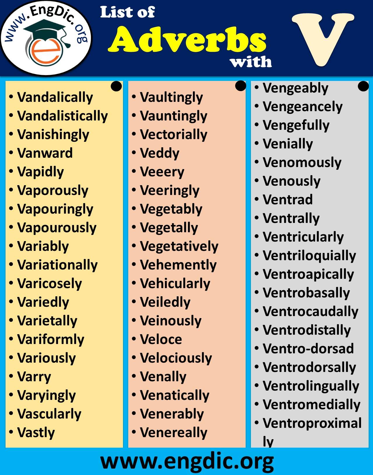 List of Adverbs starting with V to Describe a Person PDF