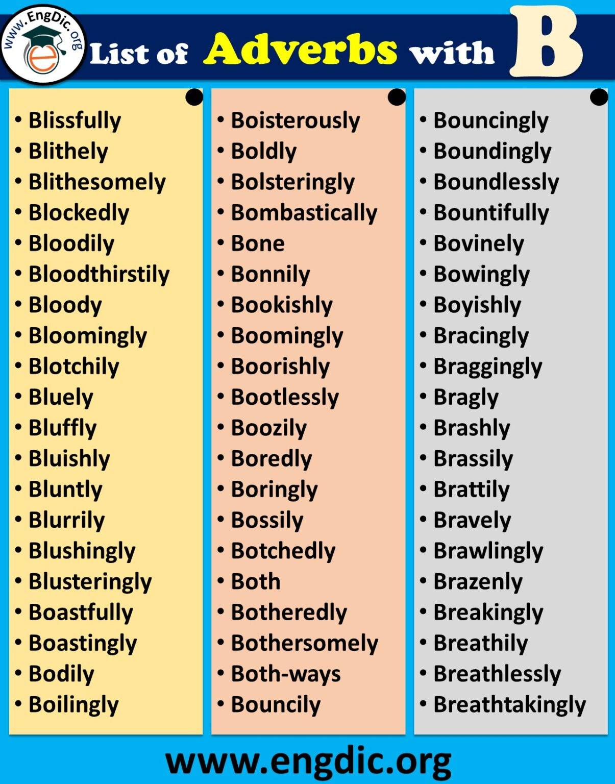 All Adverbs That Start With B - EngDic