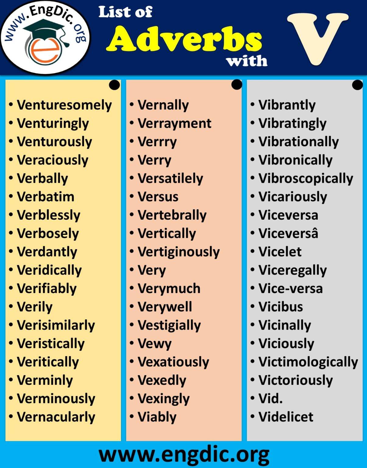 All Adverbs that Start With V - EngDic