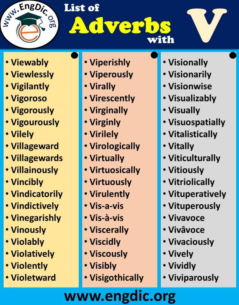 All Adverbs that Start With V - EngDic