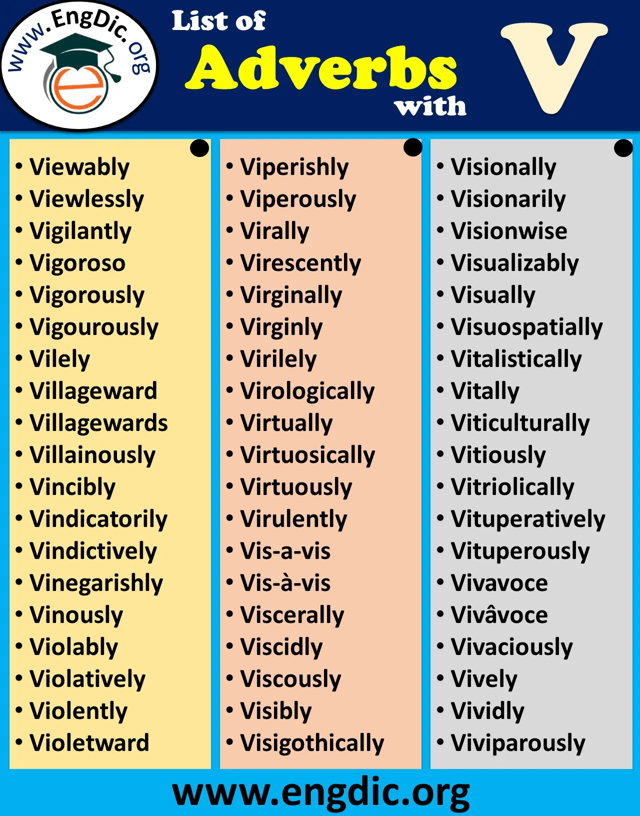 List of Adverbs starting with V to Describe a Person PDF