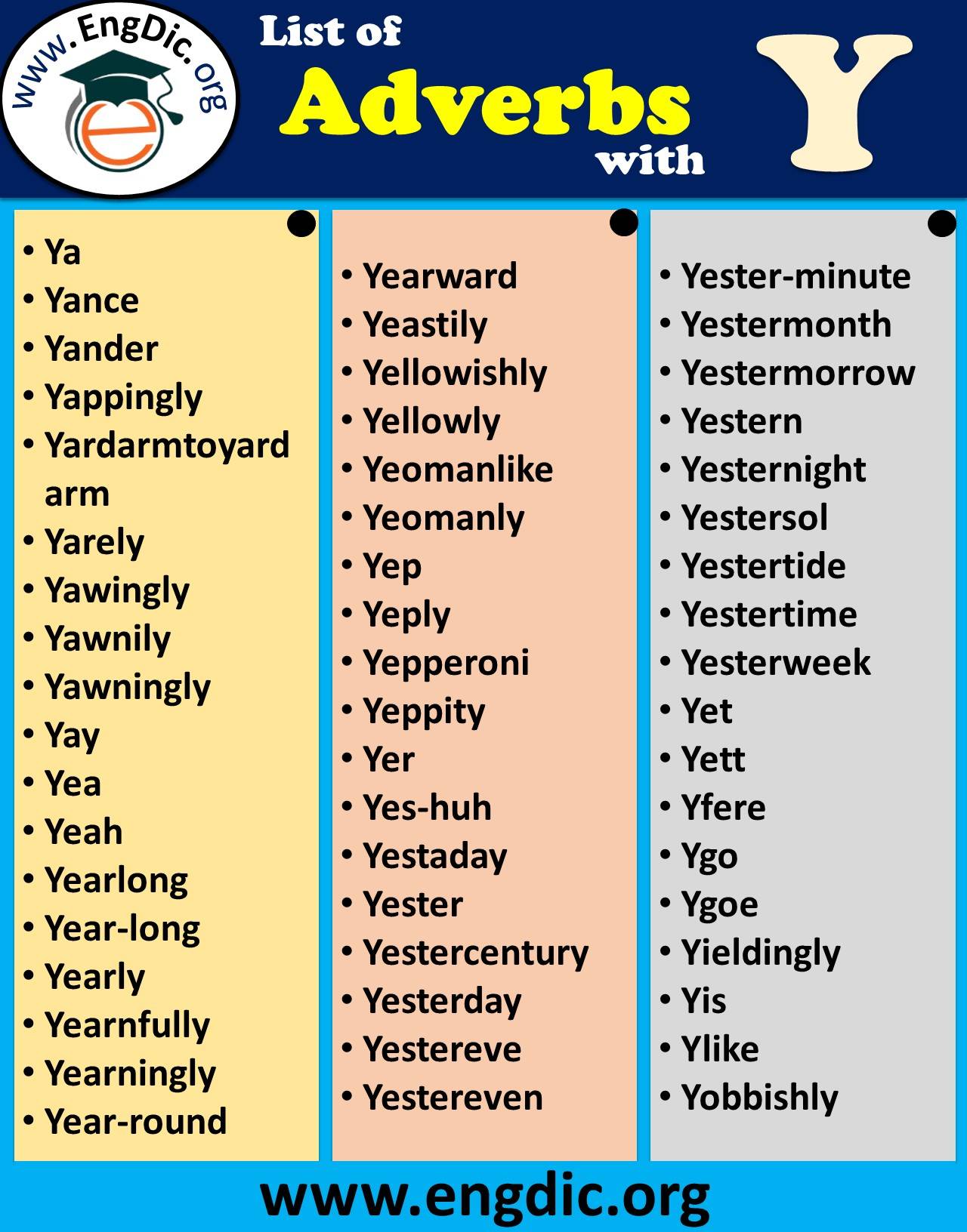 adverbs that start with y