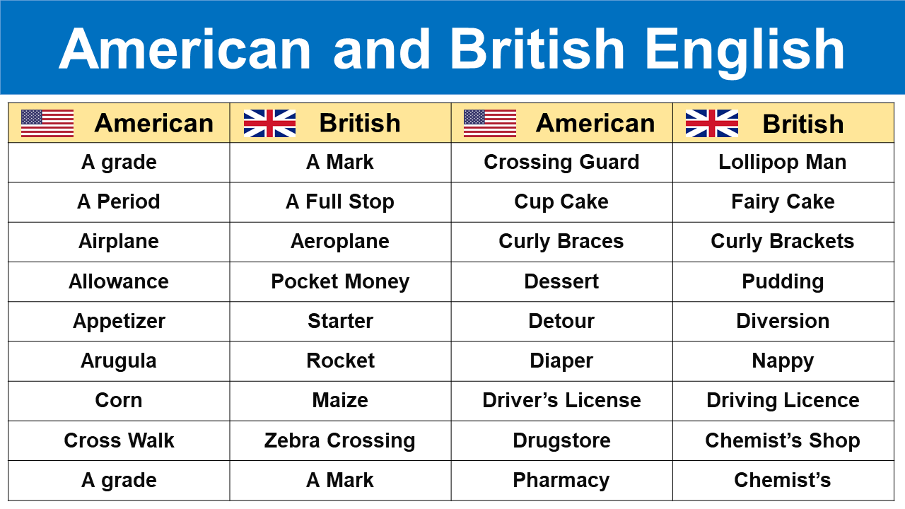 Comparison Of American And British English Vocabulary EngDic