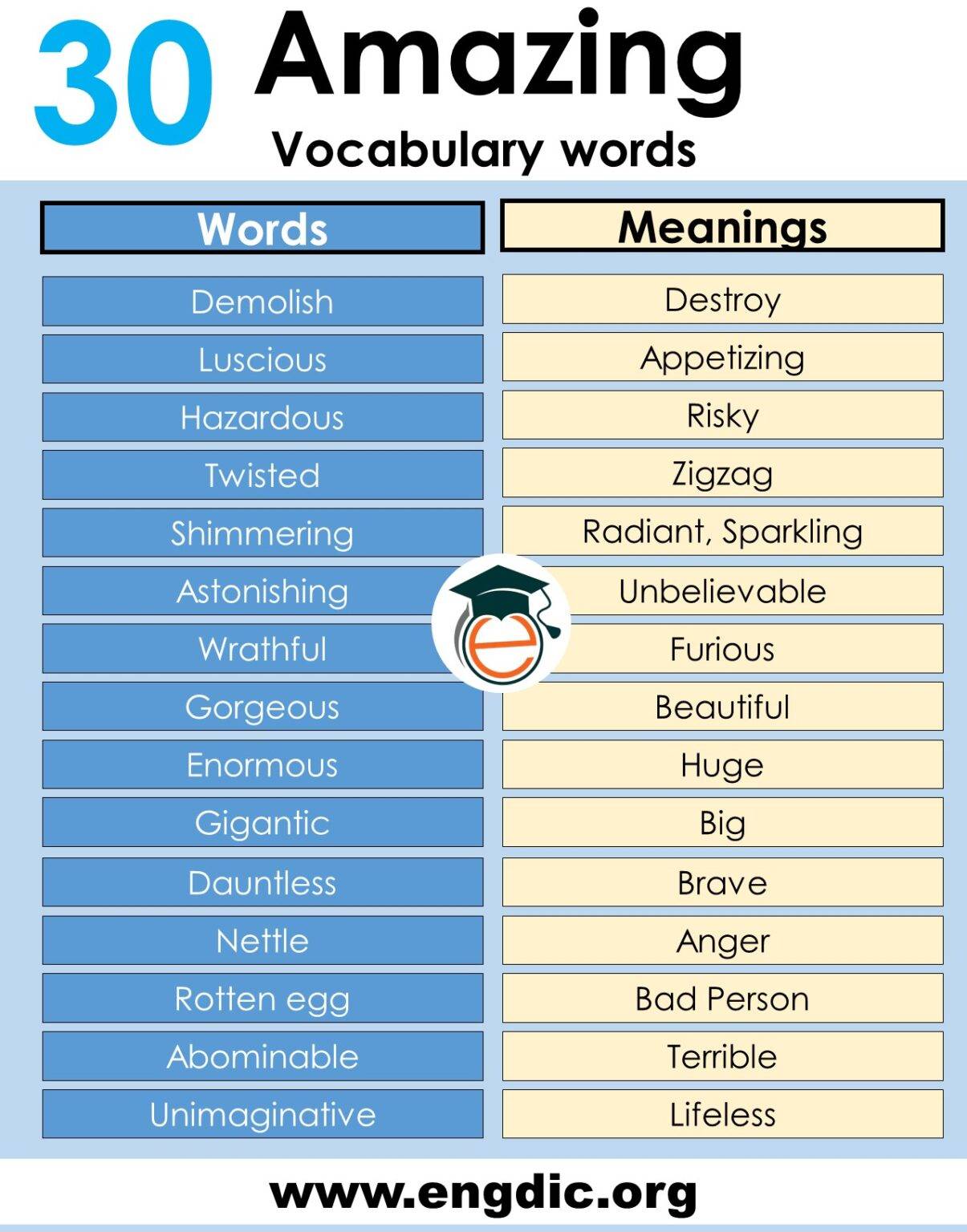 good vocabulary words for speech