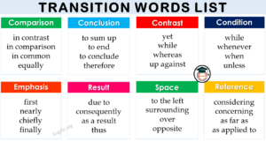 Different Types of Transition Words in a List Pdf - Engdic