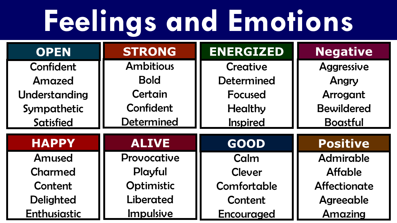 List of Feelings in English – Infographics and PDF