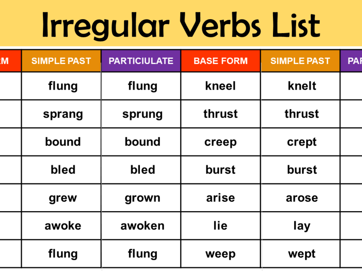 Discover more than 63 ring rang rung irregular verbs best - vova.edu.vn