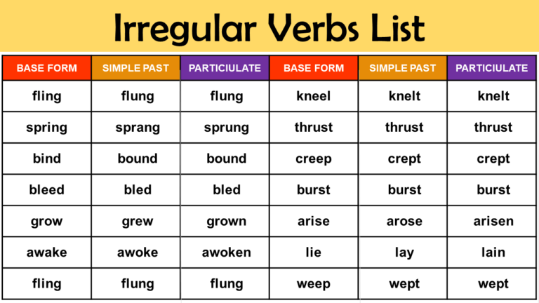 300+ List of Regular Verbs PDF and Infographics - EngDic