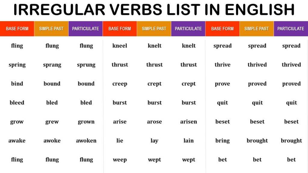 irregular verbs pdf