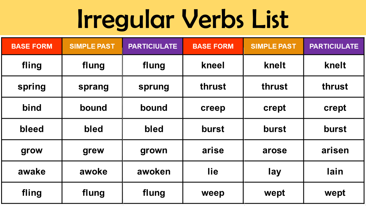 Terapie Neplechu Psychologick Complete List Of Irregular Verbs Pdf 