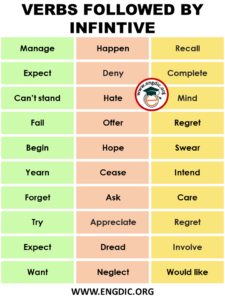 List of Verbs Followed by Infinitives - Infographics and PDF - EngDic