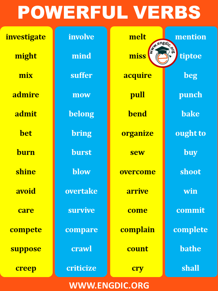 power verbs for essay