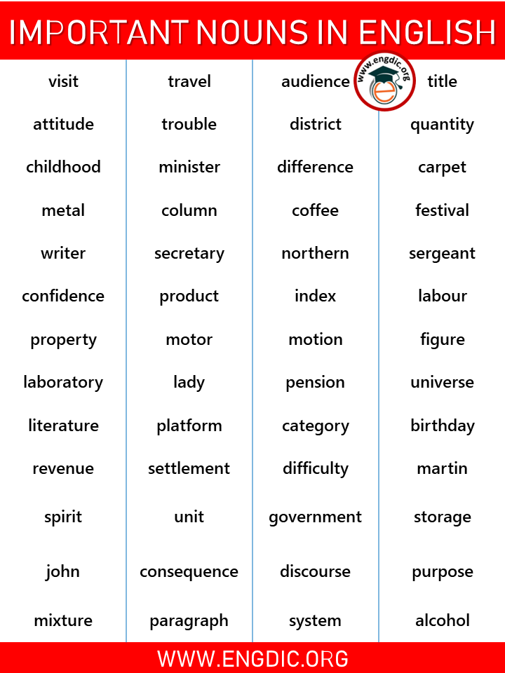 list of important nouns in english
