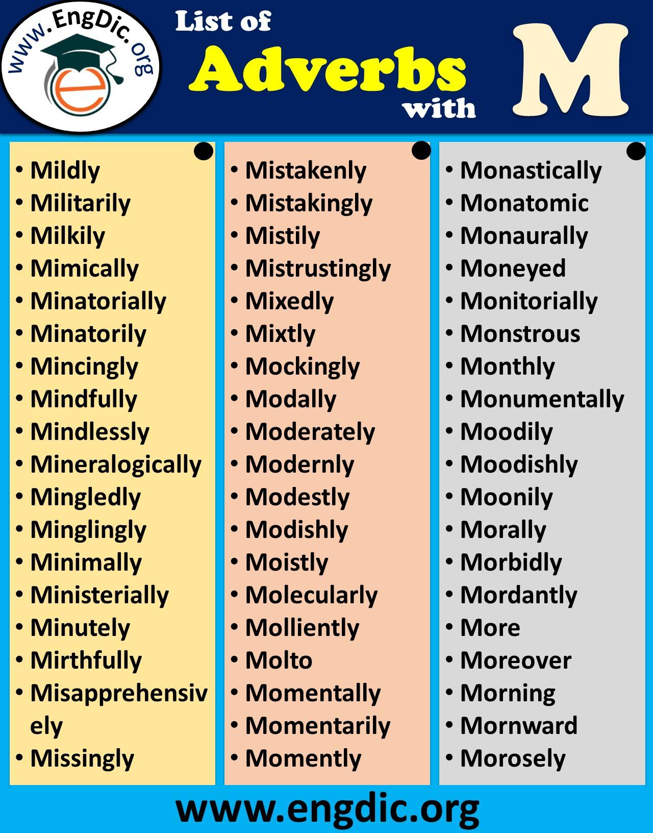 list of adverb