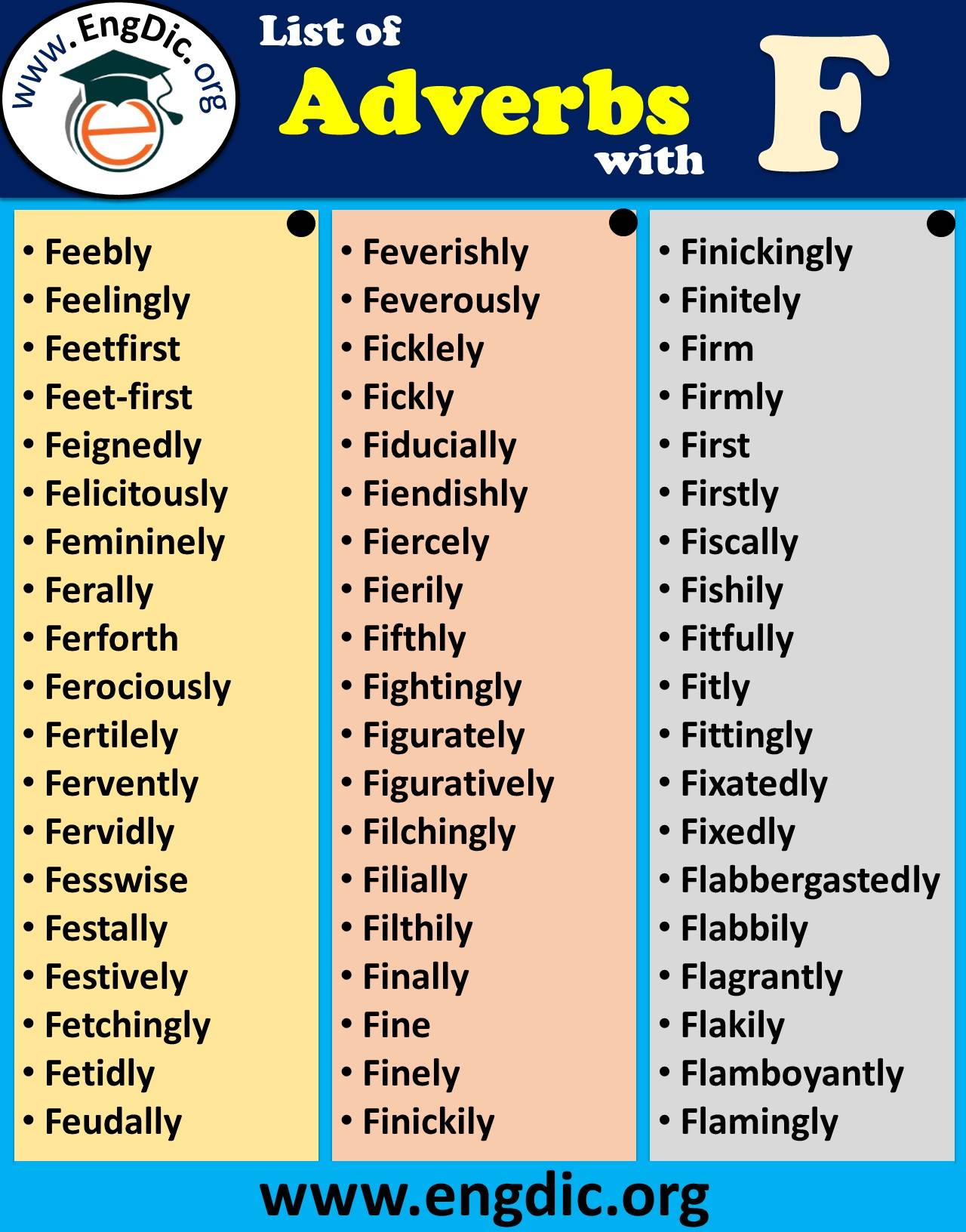 list of adverbs starting with f