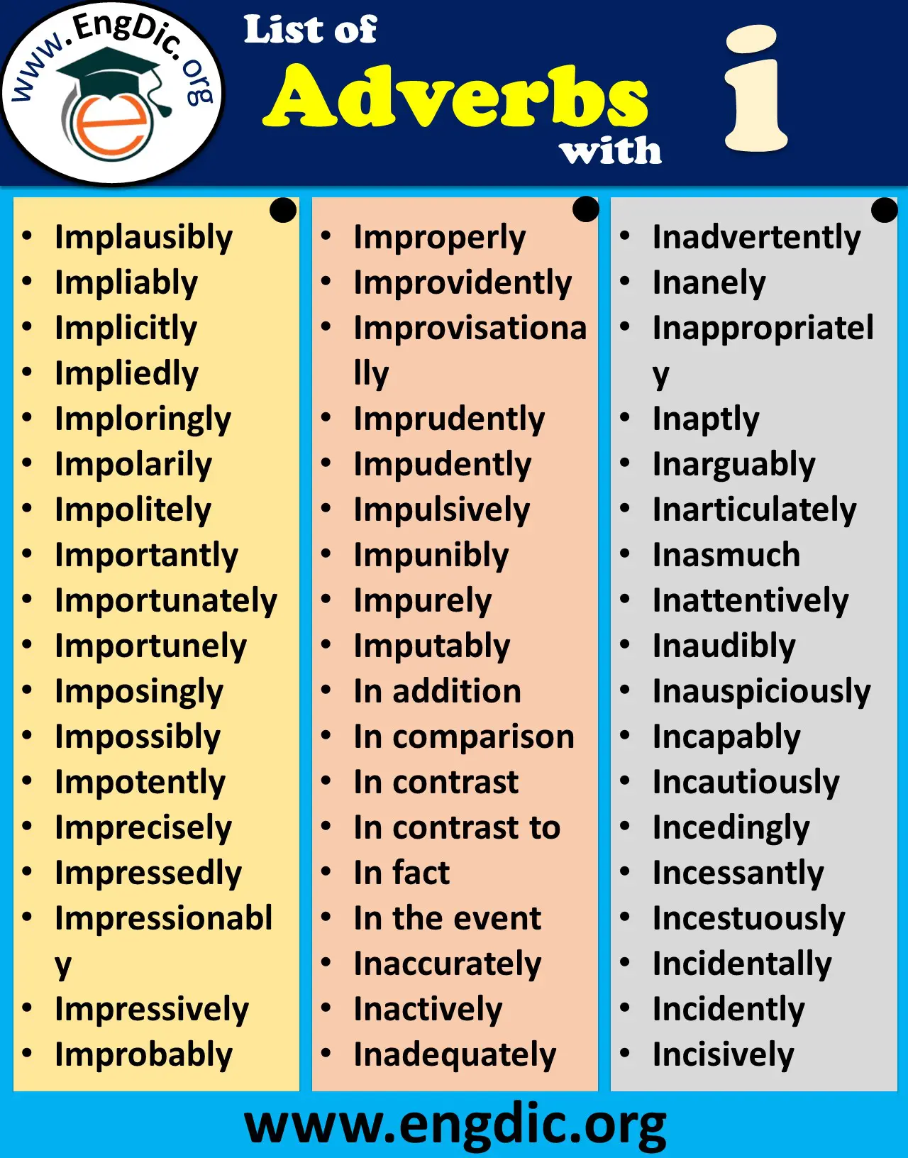 list of adverbs starting with i