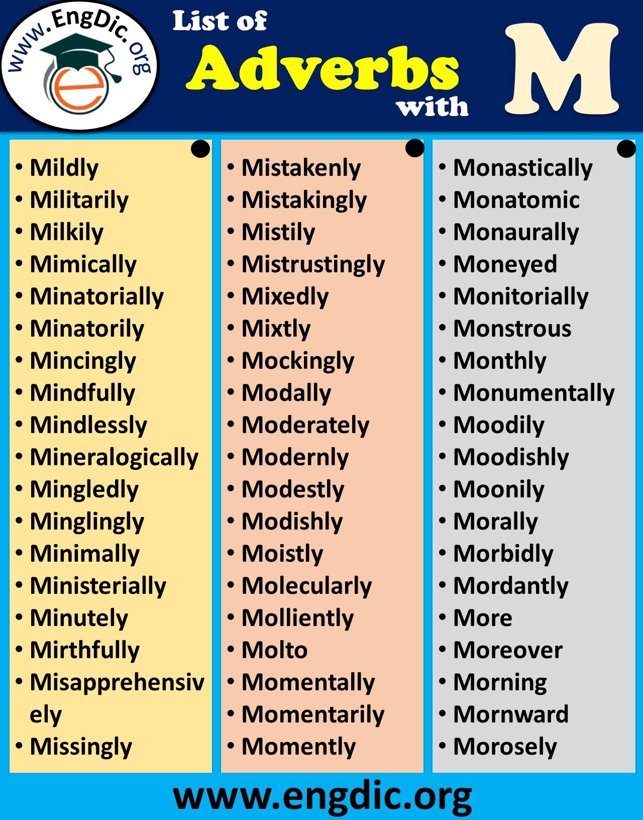 list of adverbs starting with m