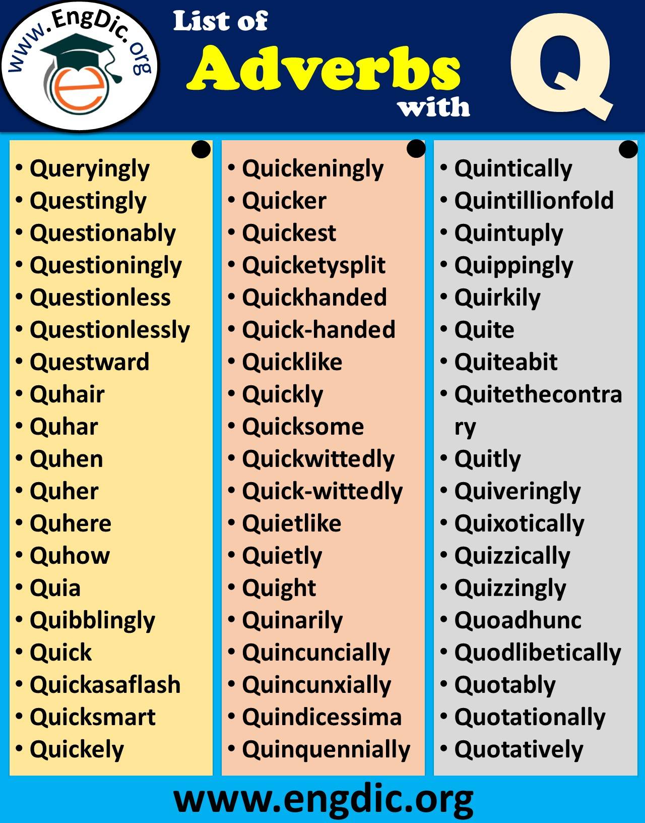 Adverbs starting with Q to describe a Person PDF