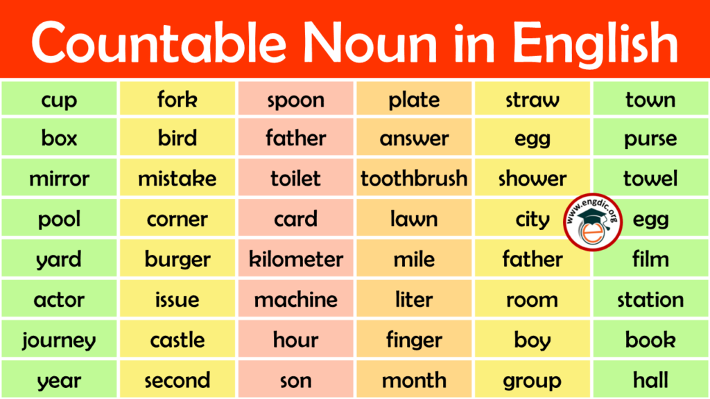 countable-and-uncountable-nouns-definition