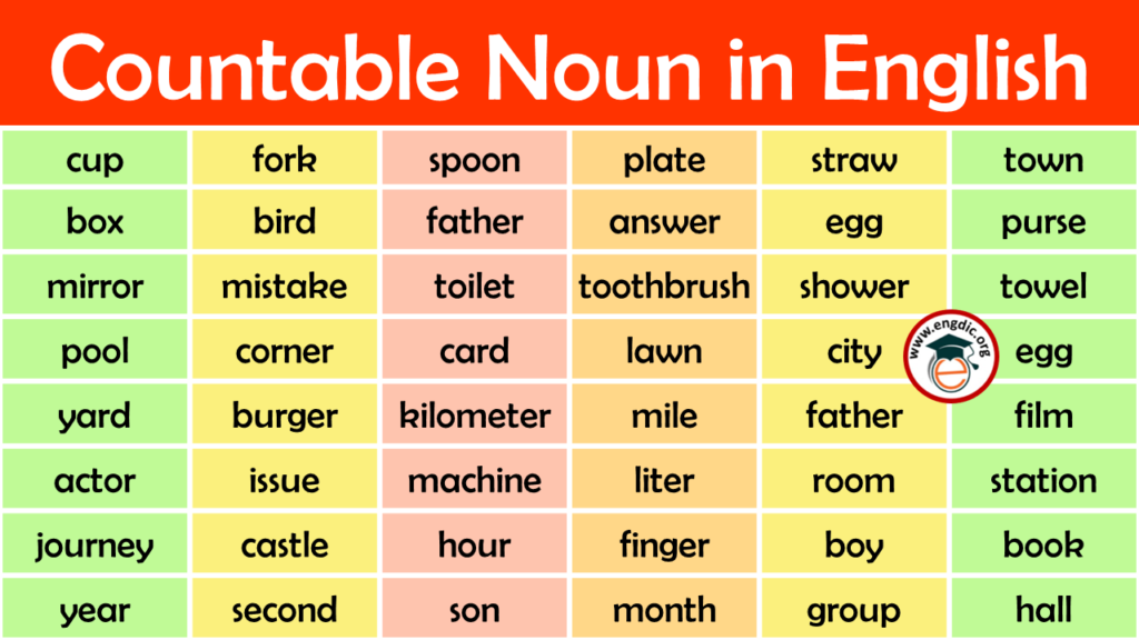 countable-and-uncountable-nouns-nauger