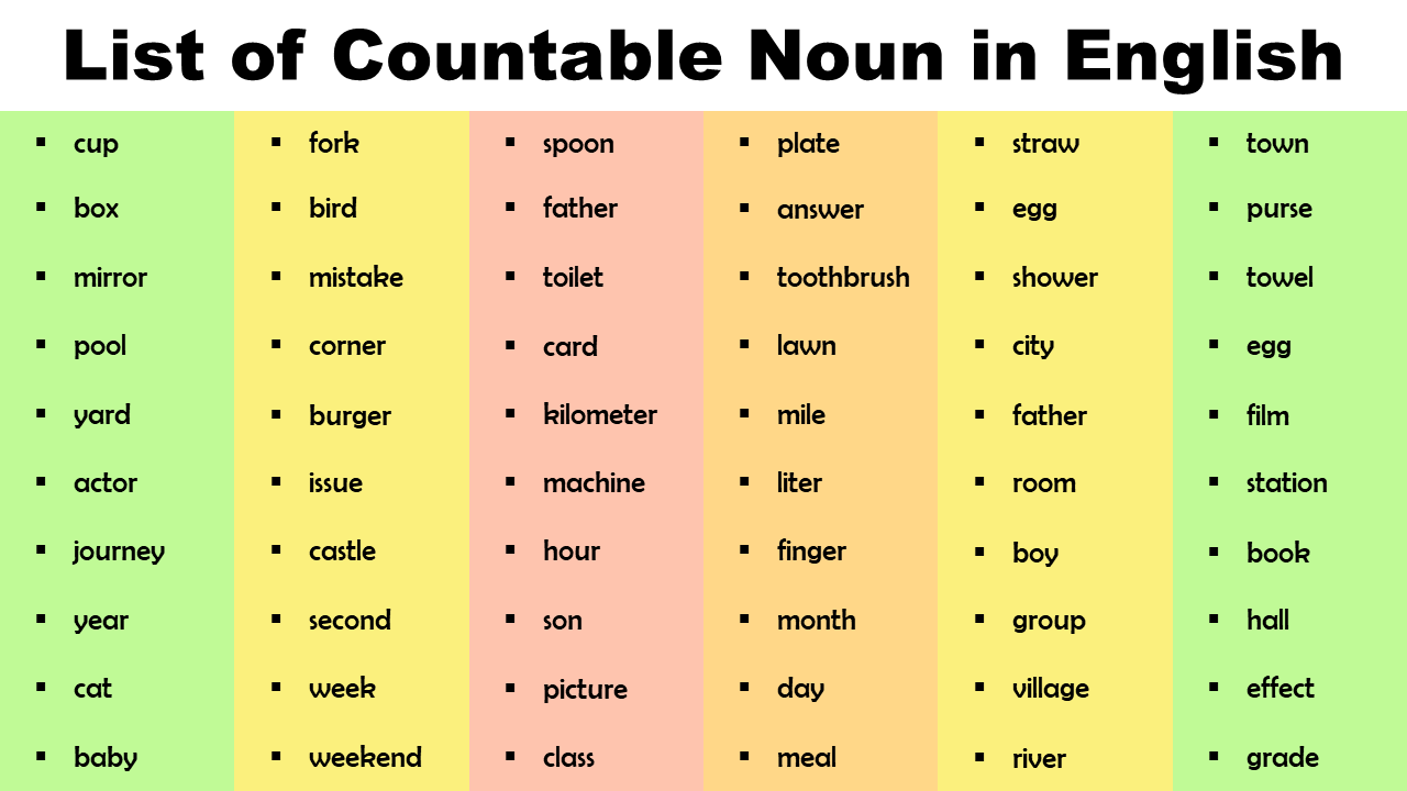 List of Countable Nouns in English - Infographics and PDF - EngDic