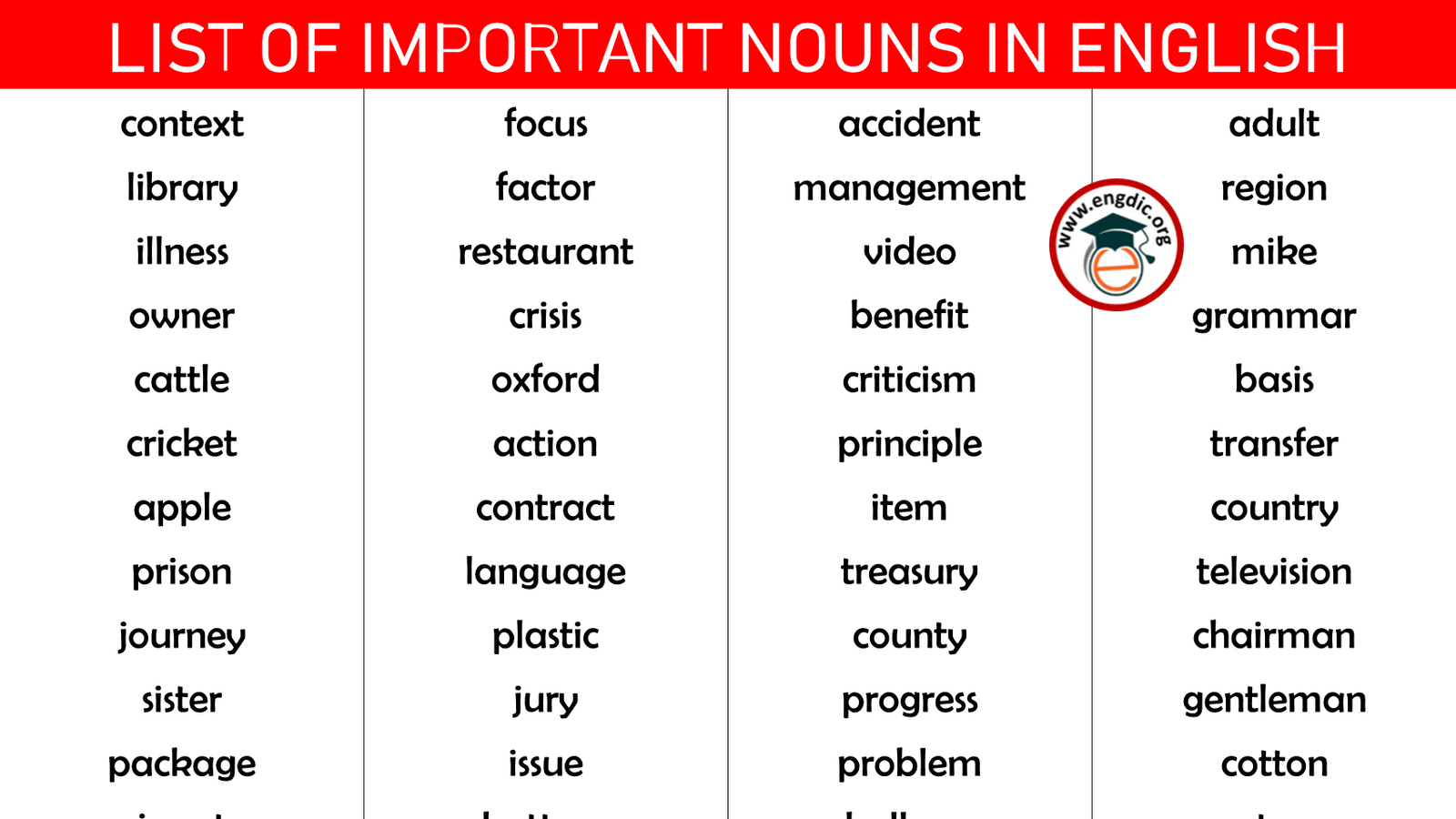 list of important nouns in english