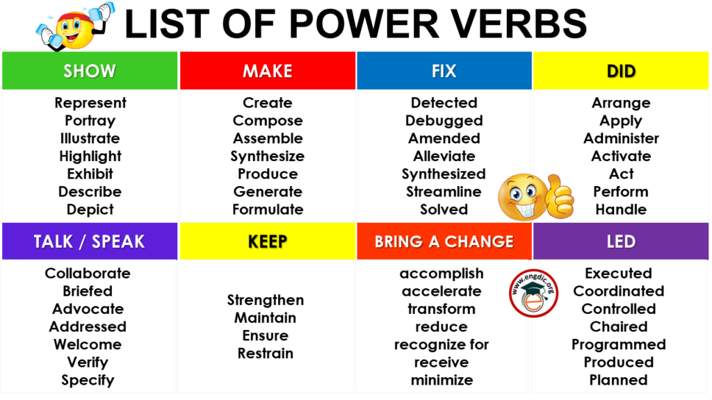 power verbs for essay