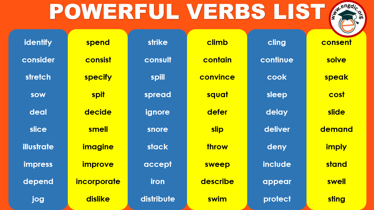 List of Powerful Verbs in English Grammar – Infographics and PDF