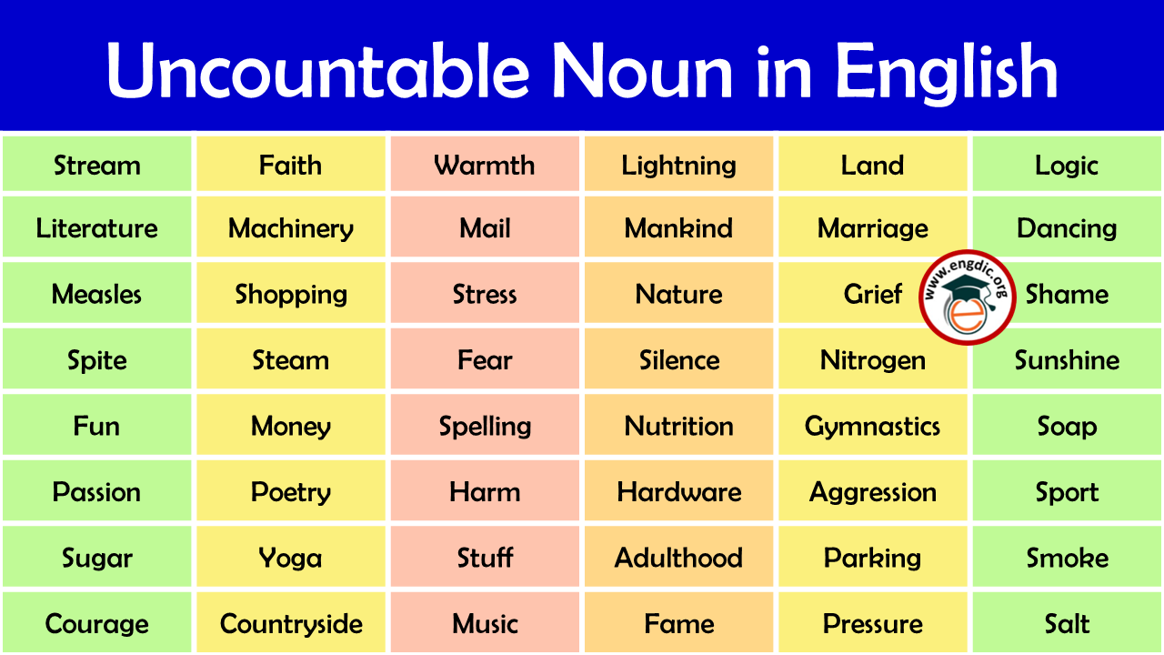 List of Uncountable nouns in English – Infographics and PDF List of Uncountable nouns in English – Infographics and PDF