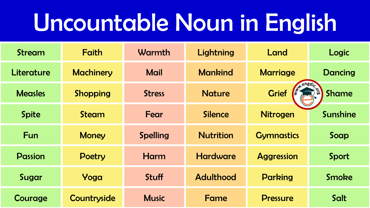 List Of Uncountable Nouns In English Infographics And PDF EngDic