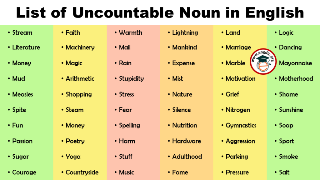 List Of Uncountable Nouns In English Infographics And Pdf Engdic