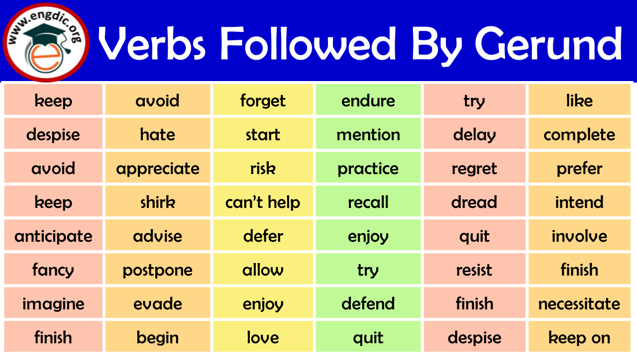 List of Verbs followed by Gerund – Infographics and PDF