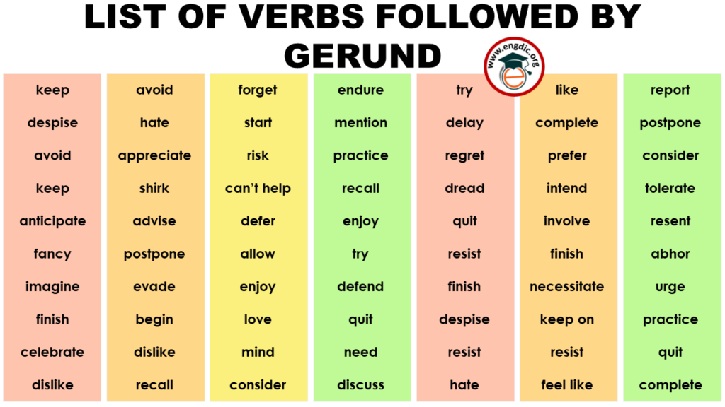 list-of-verbs-followed-by-gerund-infographics-and-pdf-engdic