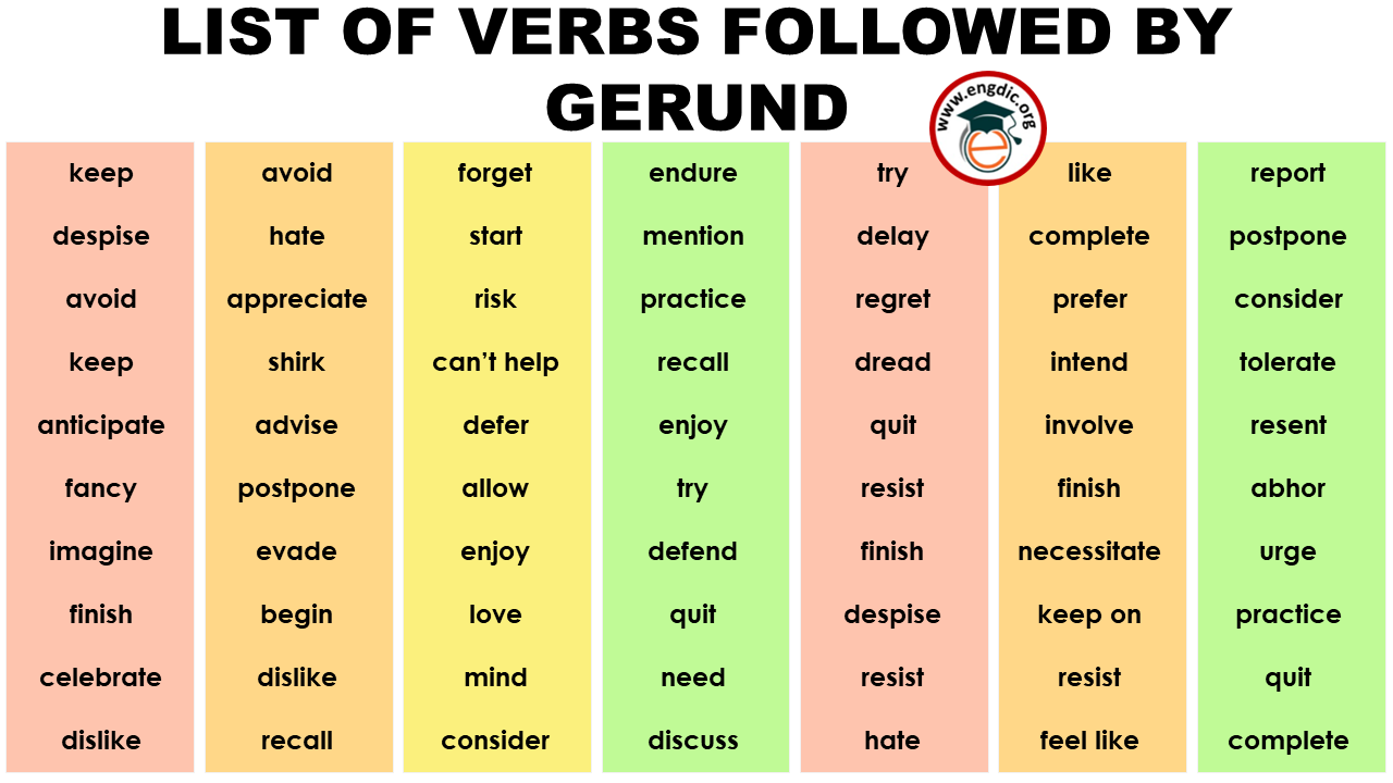 List of Verbs followed by Gerund - Infographics and PDF - EngDic
