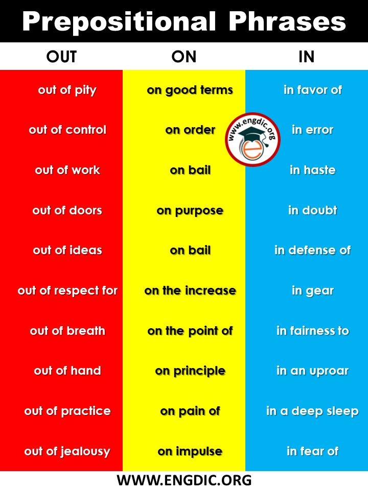 list of popular prepositional phrases