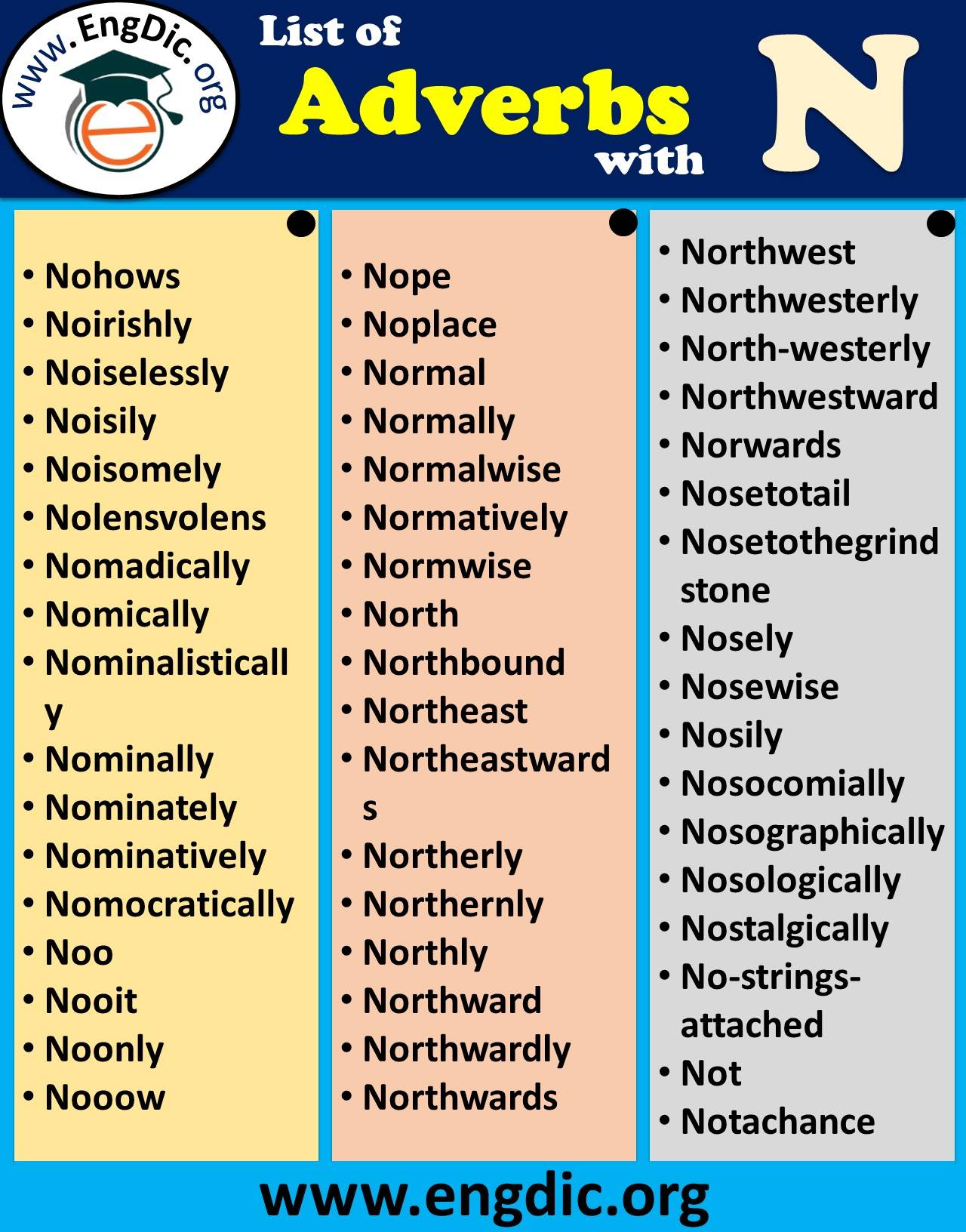 n adverbs list