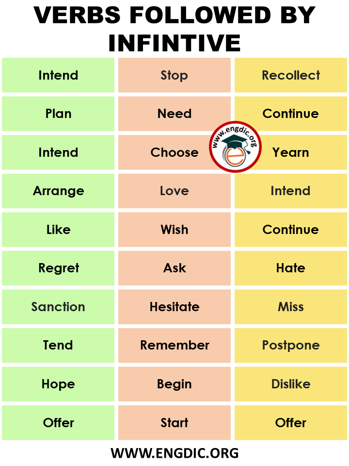 List of Verbs Followed by Infinitives - Infographics and PDF - EngDic