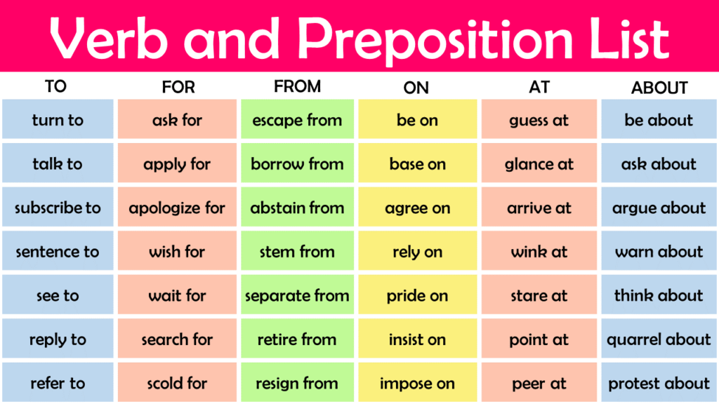 List Of Verbs And Prepositions Infographics And PDF EngDic