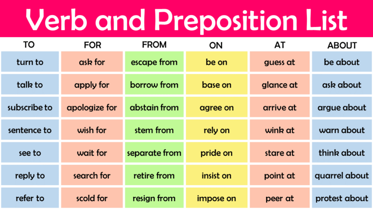 50+ List of Idioms with Meaning and Examples PDF - EngDic