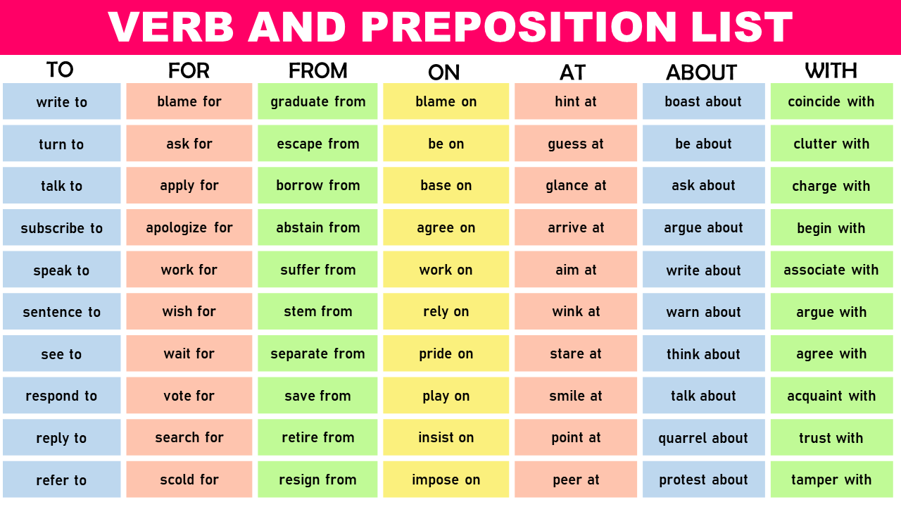 List of Verbs and Prepositions