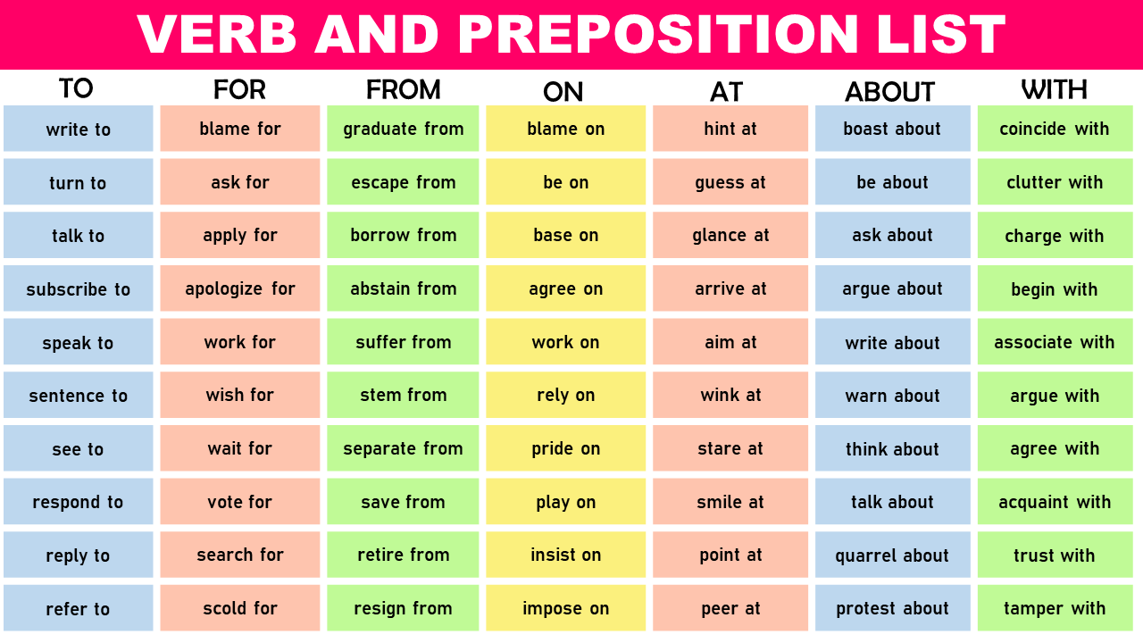 List Of Verbs And Prepositions Infographics And PDF EngDic