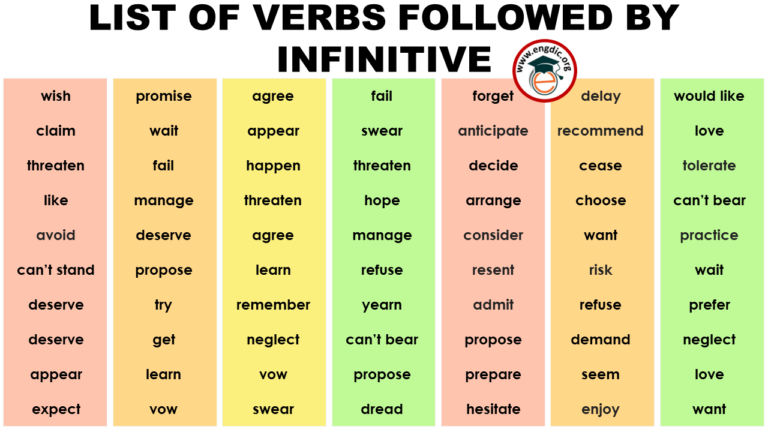 List Of Verbs Followed By Infinitives - Infographics And PDF - Engdic