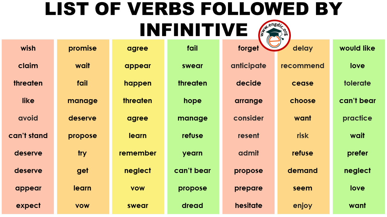 List of Verbs Followed by Infinitives – Infographics and PDF