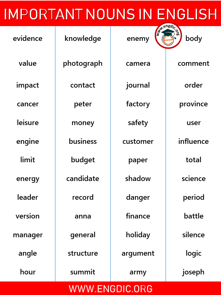 a list of important nouns in english