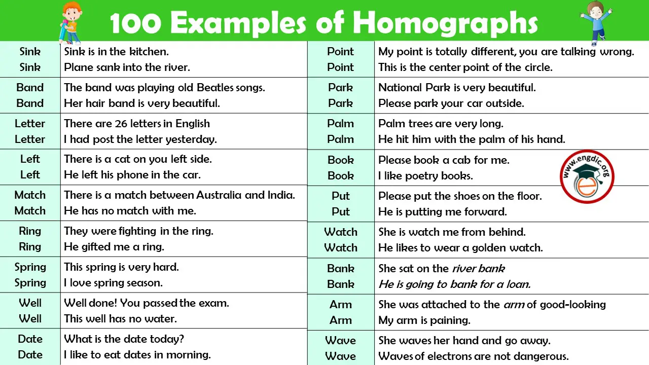 100 Homographs Examples With Sentences Infographics And Pdf Engdic