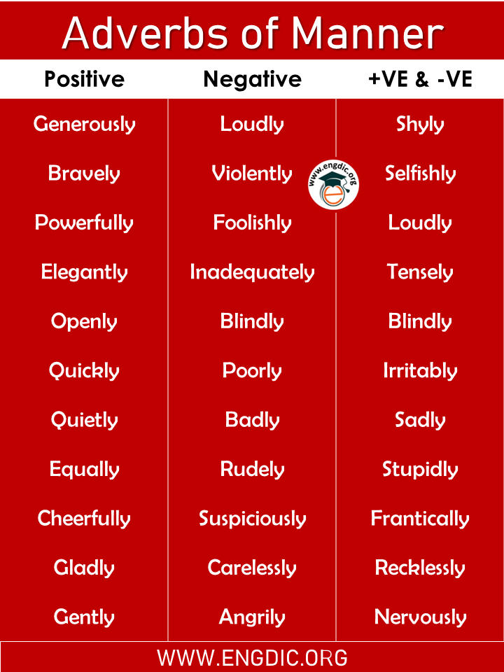 Adverbs Of Manner List Of 150 Words Download Pdf Engdic