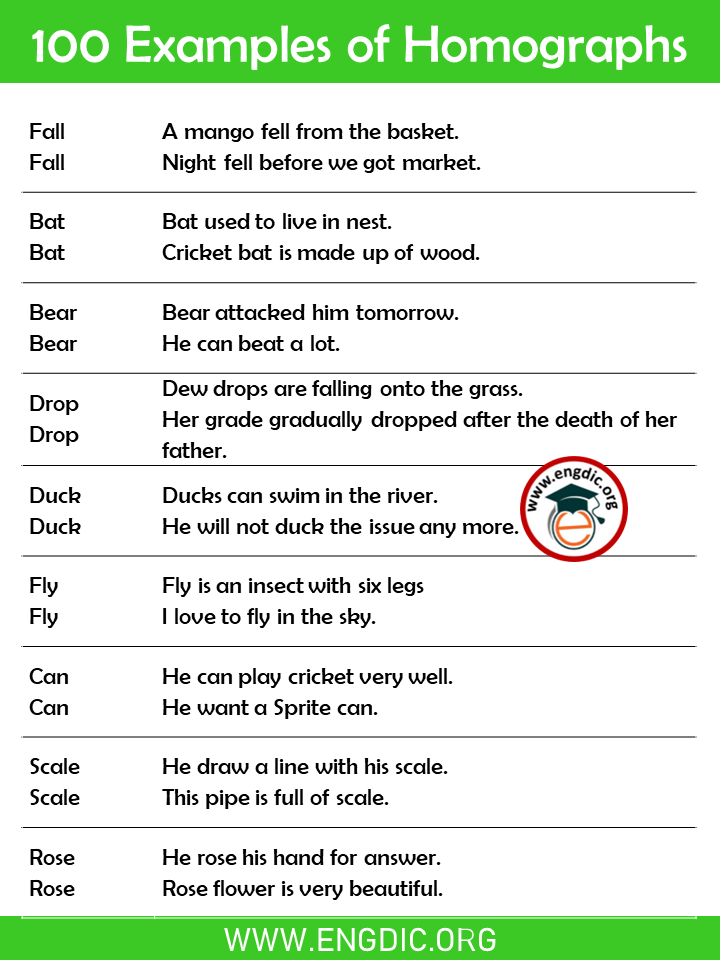 Homographs Examples with Sentences