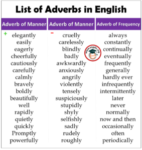 A List of Adverbs: 300+ Common Adverbs List | All Adverbs List PDF