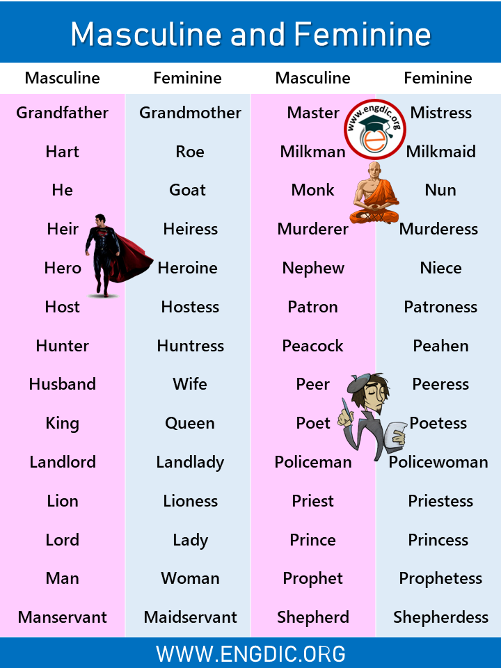 masculine and feminine list