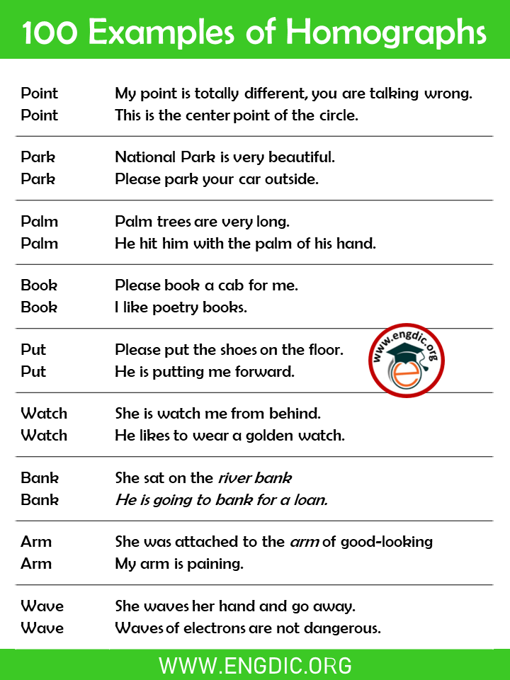 Homographs Examples with Sentences pdf
